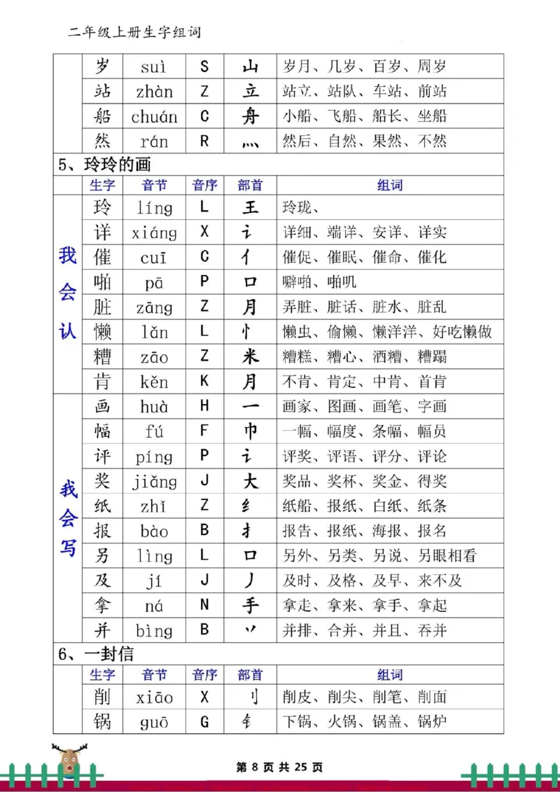 《二上语文全册一类二类生字组词。二年级语文上册一类二类生字组词，必须掌握。#二年级语文#小学语文》第8页预览