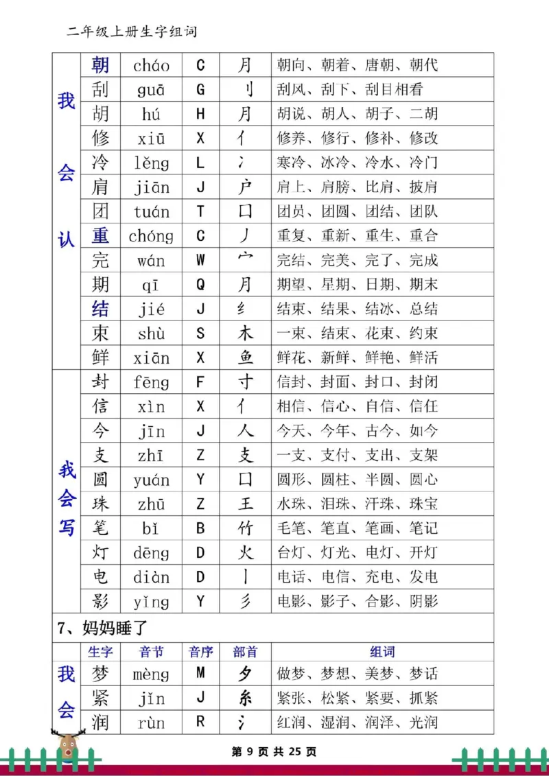 《二上语文全册一类二类生字组词。二年级语文上册一类二类生字组词，必须掌握。#二年级语文#小学语文》第9页预览