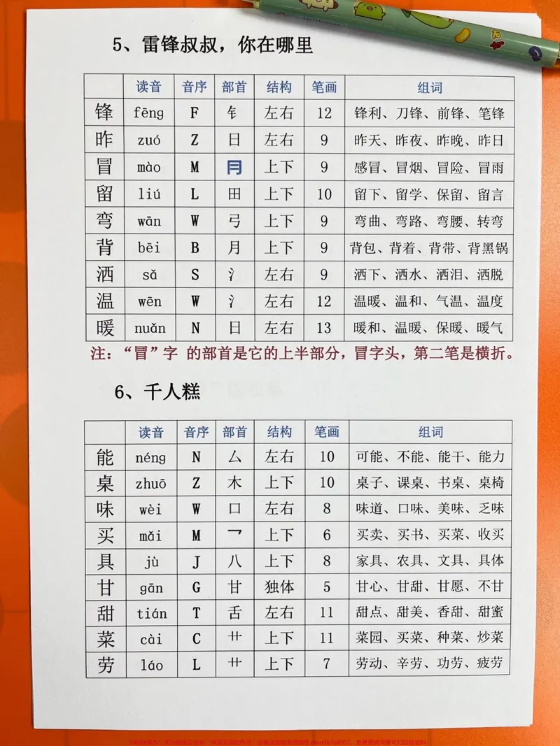 《二年级语文生字表归纳。电子版共15页，语文老师给家长发的，强调一定要掌握，家长给孩子记一记！#二年级语文 #生字表 #二年级语文下册 #生字组词 #生字预习卡》第3页预览