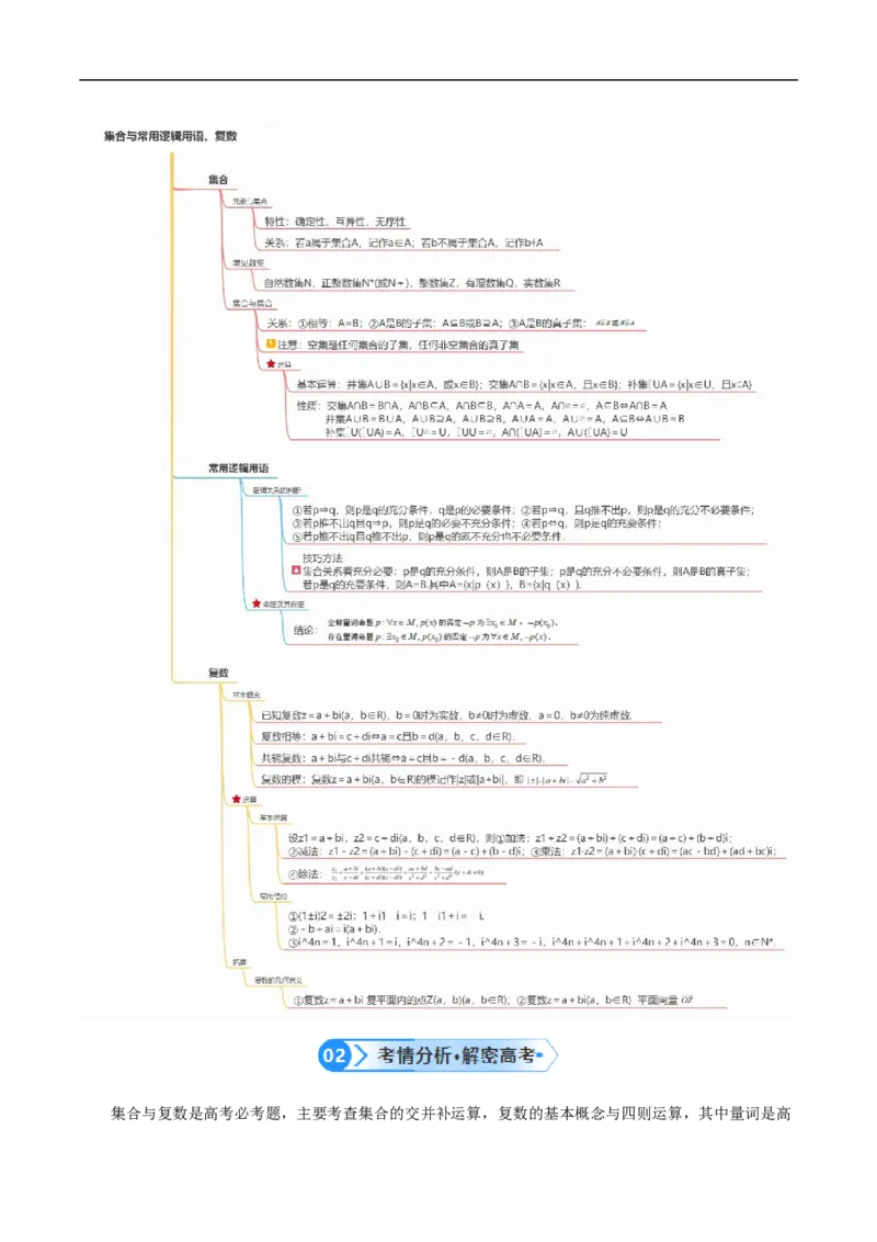 《专题01集合与常用逻辑用语、复数（解析版）-_初高中资料库_高中资料库（转存避免链接过期失效）_高中数学》第3页预览