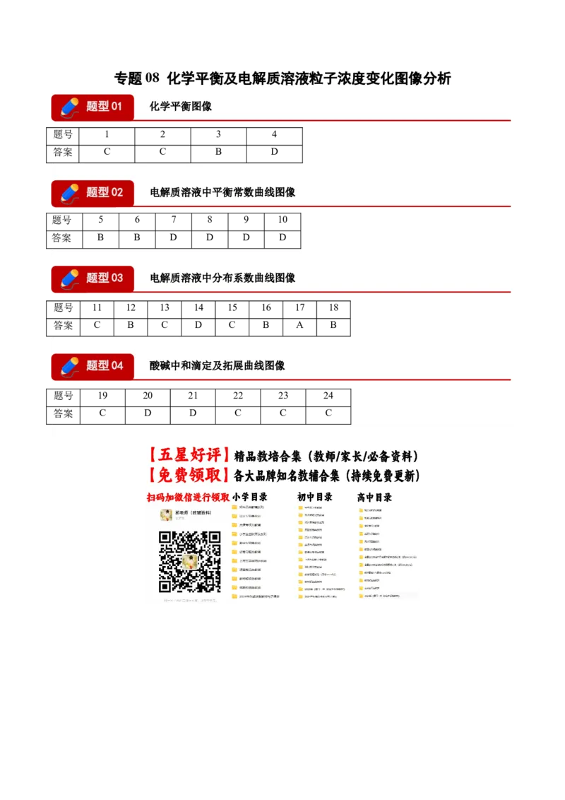 《专题08化学平衡及电解质溶液中粒子浓度变化图像分析（4大题型）（四川专用）（答案版）_高考一二三轮复习_化学_2027年高考化学专项复习_2026版》第1页预览