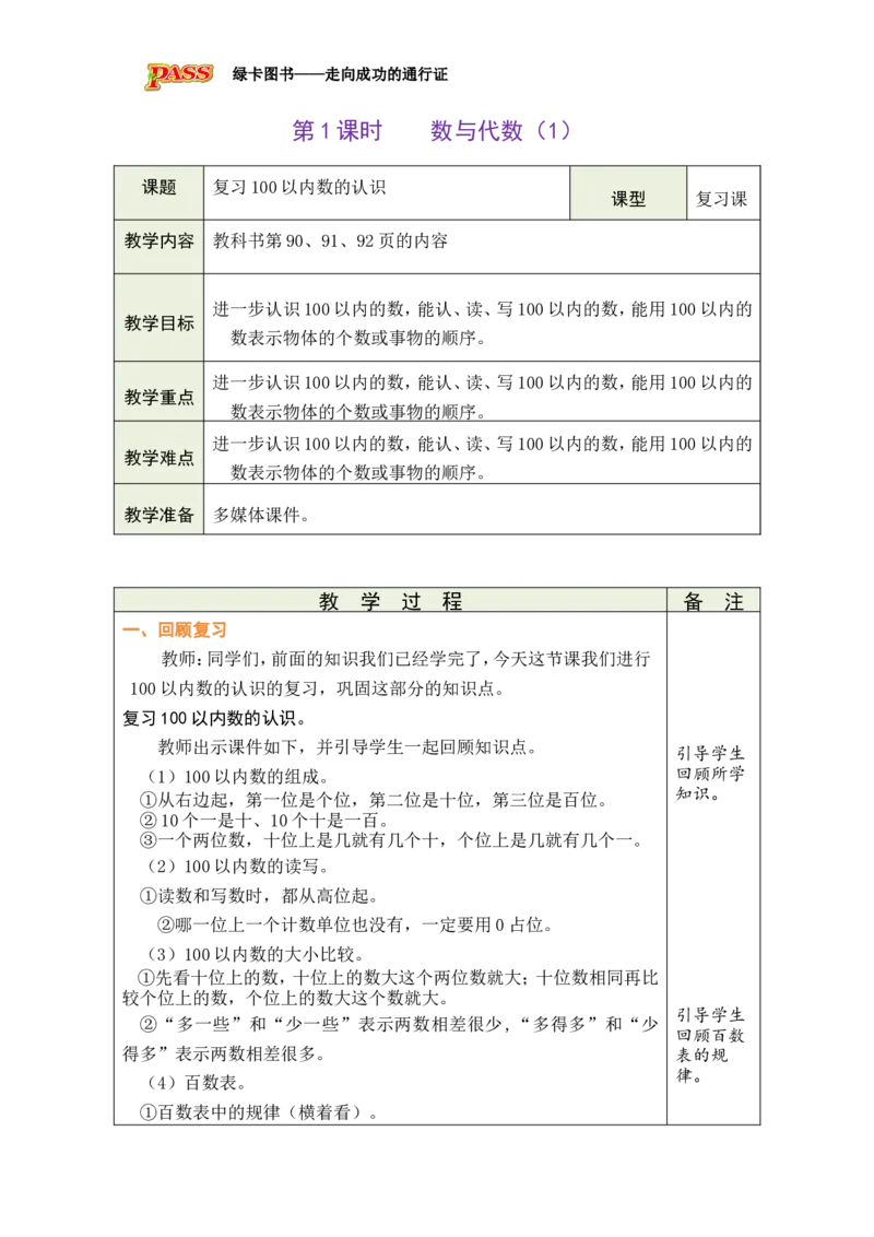 《第1课时数与代数（1）_26春小学语数英道科各版本《课件+教案》_26春各版本数学《课件+教案》1-6年级下册_26春北师大版数学1-6年级下册教案课件PPT_26春绿卡学霸-1数-北师-备课教案_10总复习》第1页预览