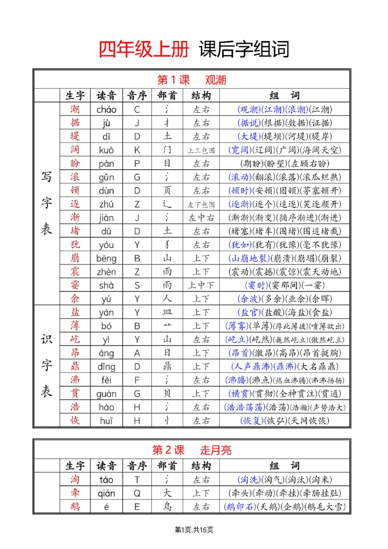 《更新版四上音序部首组词2024_4年级上册同步教辅_4上-语文_四上语文生字＋字帖＋词语》第1页预览