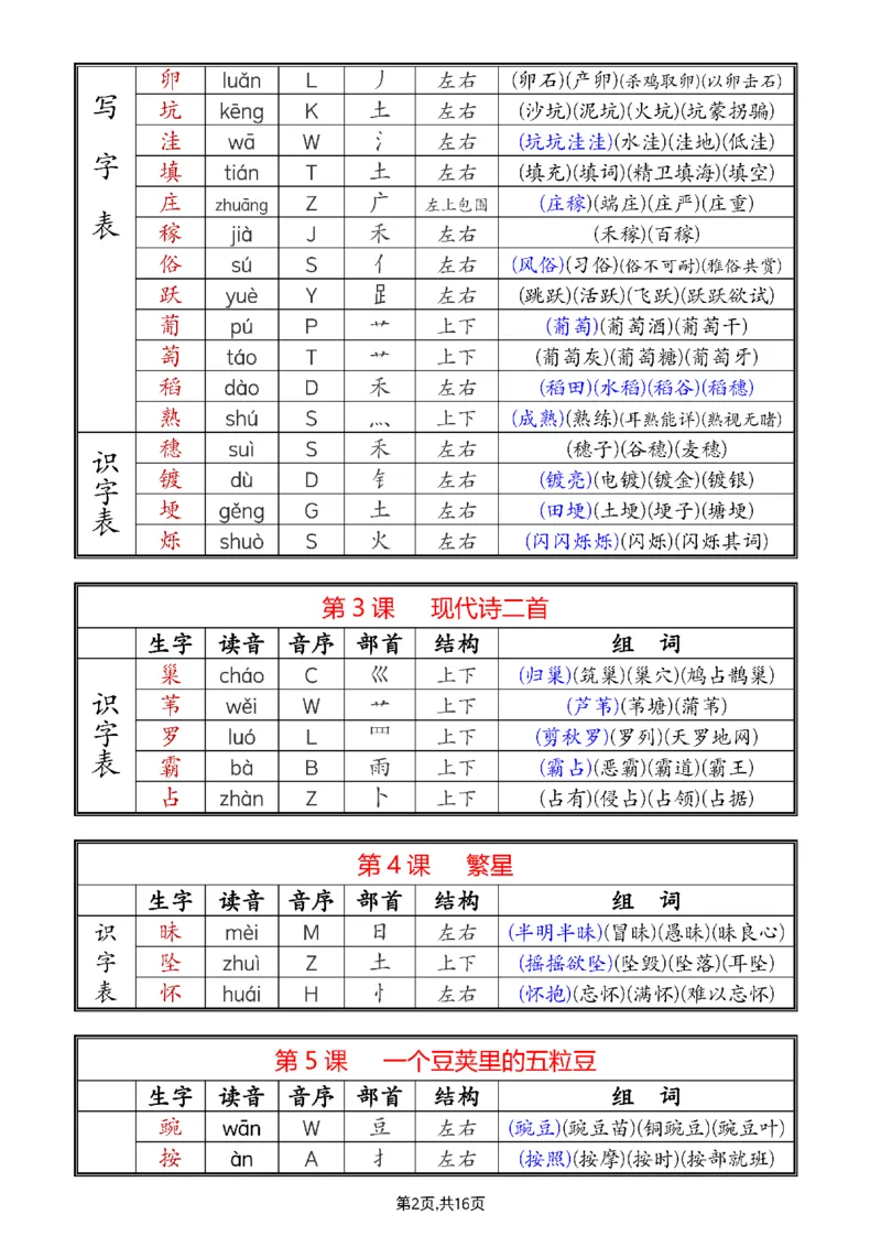 《更新版四上音序部首组词2024_4年级上册同步教辅_4上-语文_四上语文生字＋字帖＋词语》第2页预览