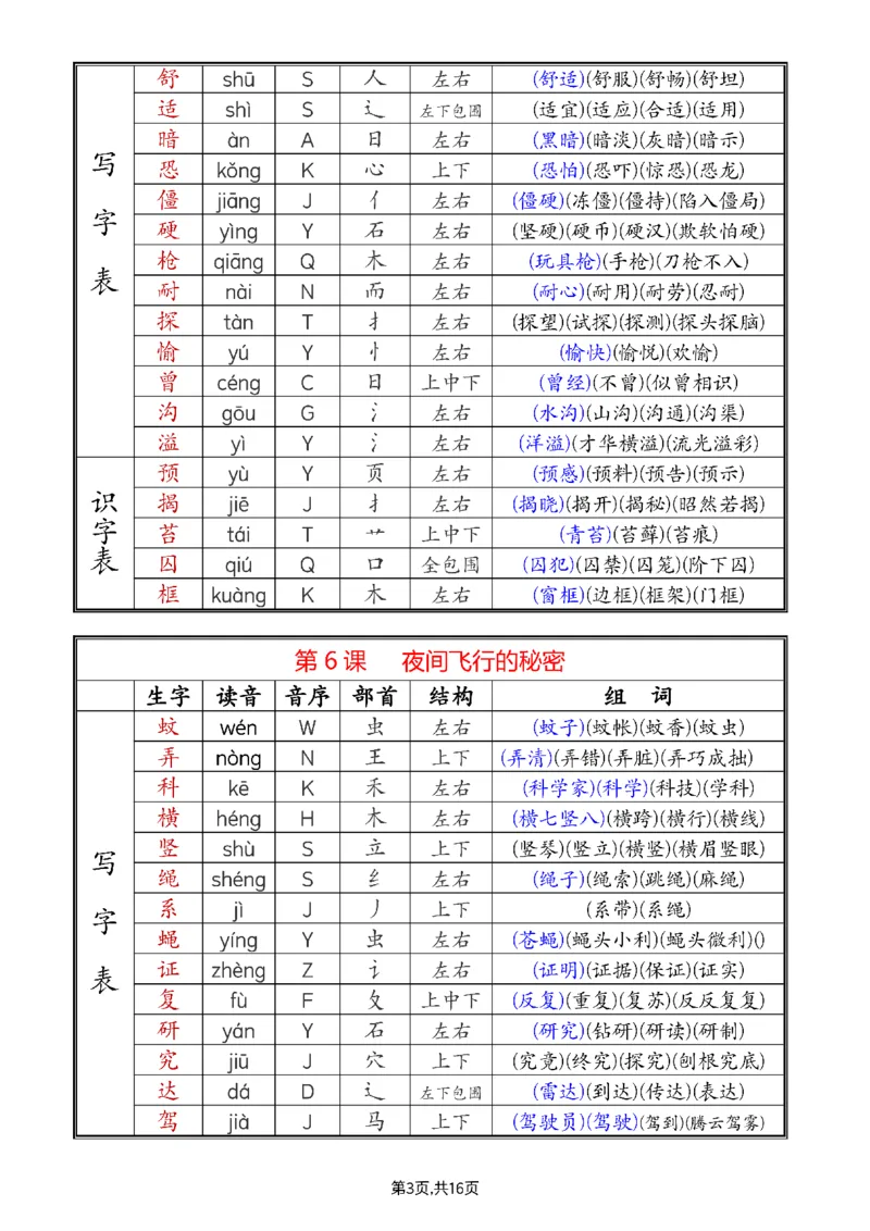 《更新版四上音序部首组词2024_4年级上册同步教辅_4上-语文_四上语文生字＋字帖＋词语》第3页预览