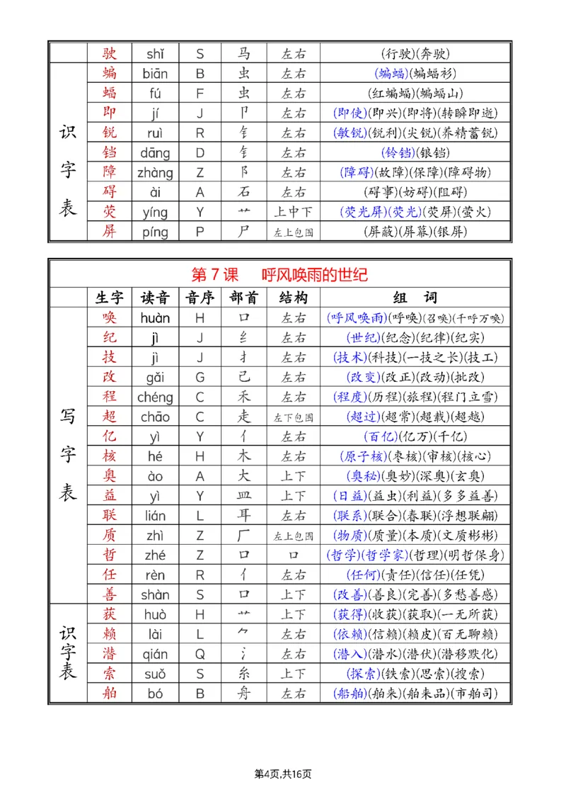 《更新版四上音序部首组词2024_4年级上册同步教辅_4上-语文_四上语文生字＋字帖＋词语》第4页预览