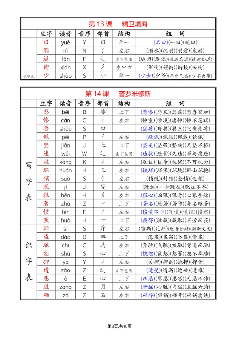 《更新版四上音序部首组词2024_4年级上册同步教辅_4上-语文_四上语文生字＋字帖＋词语》第8页预览