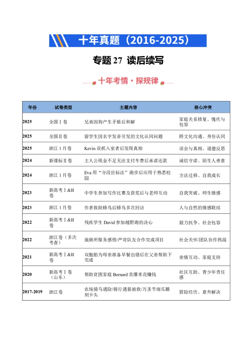 《专题27读后续写(新高考)（全国通用）（学生版）_高考一二三轮复习_英语_2026年-英语高考专项复习_十年（2016-2025）高考英语真题分类汇编（全国通用）-G15》第1页预览