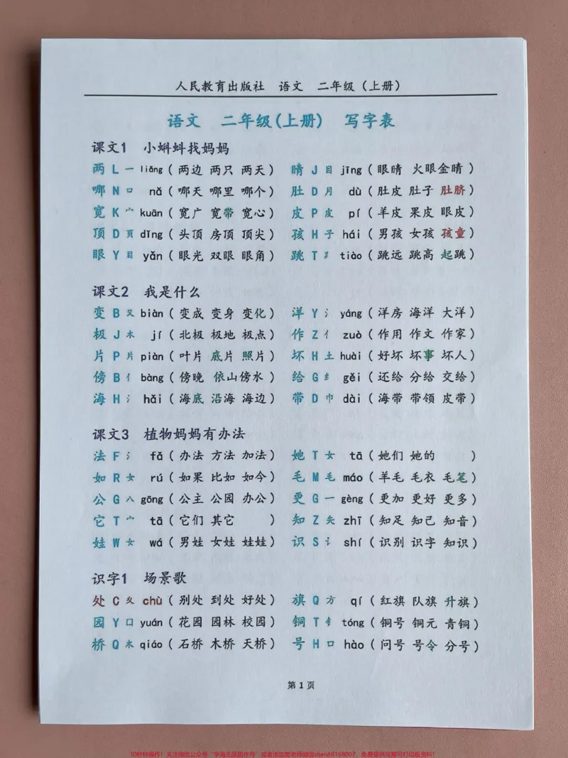 《二年级上语文写字表,注音偏旁部首组词。二年级上语文写字表,注音偏旁部首组词,预习语文预习知识点#小学语文怎么学#词语积累#一升二#暑假预习#二年级语文上册#字词积累》第1页预览