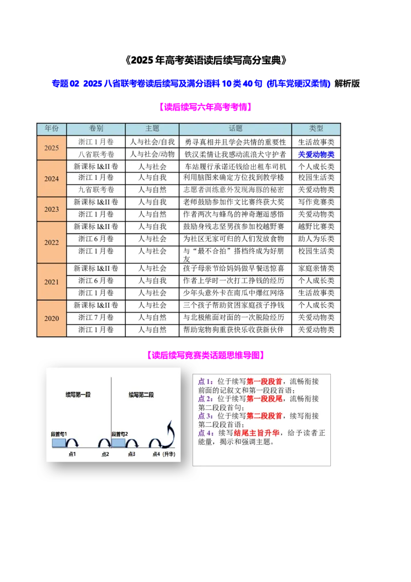 《2025八省联考卷读后续写及满分语料10类40句(机车党硬汉柔情)教师版-15页_英语(2)_专项复习_2025年_2025年新高考英语读后续写提分宝典_资料》第1页预览