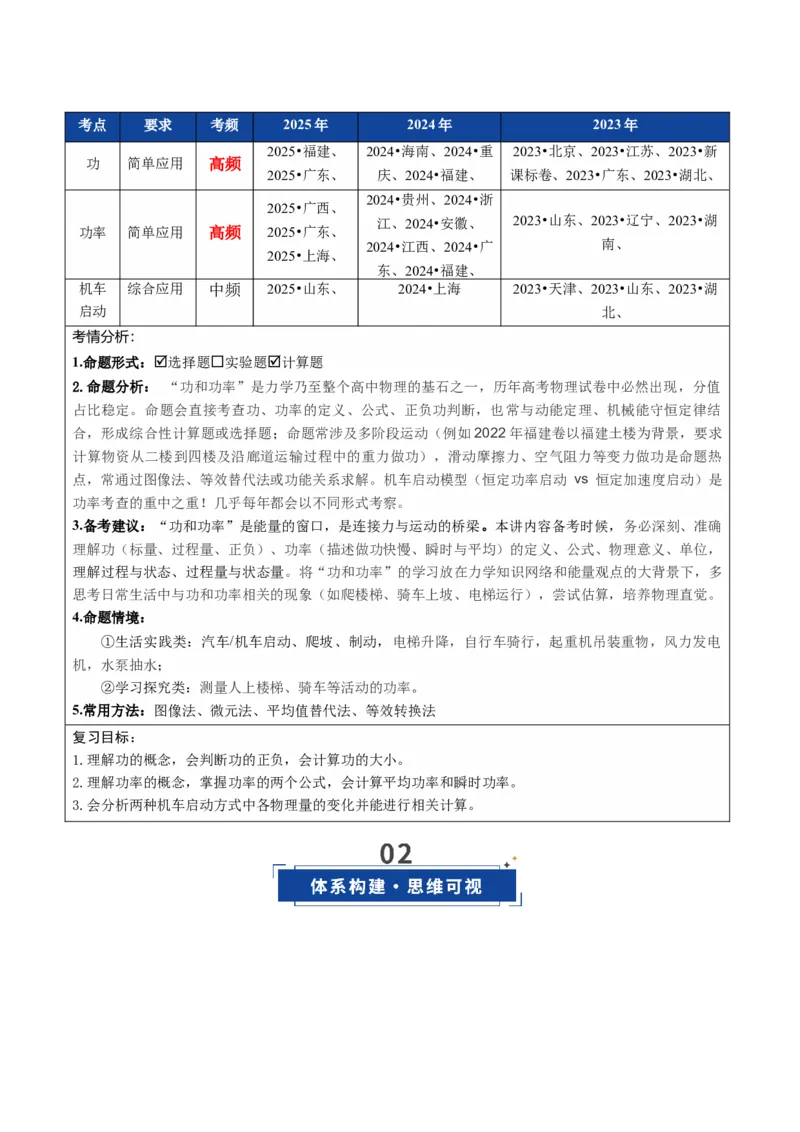 《第19讲功与功率（复习讲义）（全国通用）（教师版）_高考一二三轮复习_物理_2026年_2026年高考物理一轮复习讲义+练习+课件（新教材新高考）-G55(1)_2026版_第六章机械能守恒定律》第2页预览