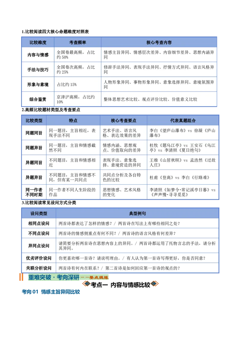 《古代诗歌比较阅读（知识清单）（全国通用）（学生版）_高考一二三轮复习_语文_2027年一轮语文更新啦_2027年高考语文一轮复习讲义+练习+课件（新教材新高考）-G55_2027版》第3页预览