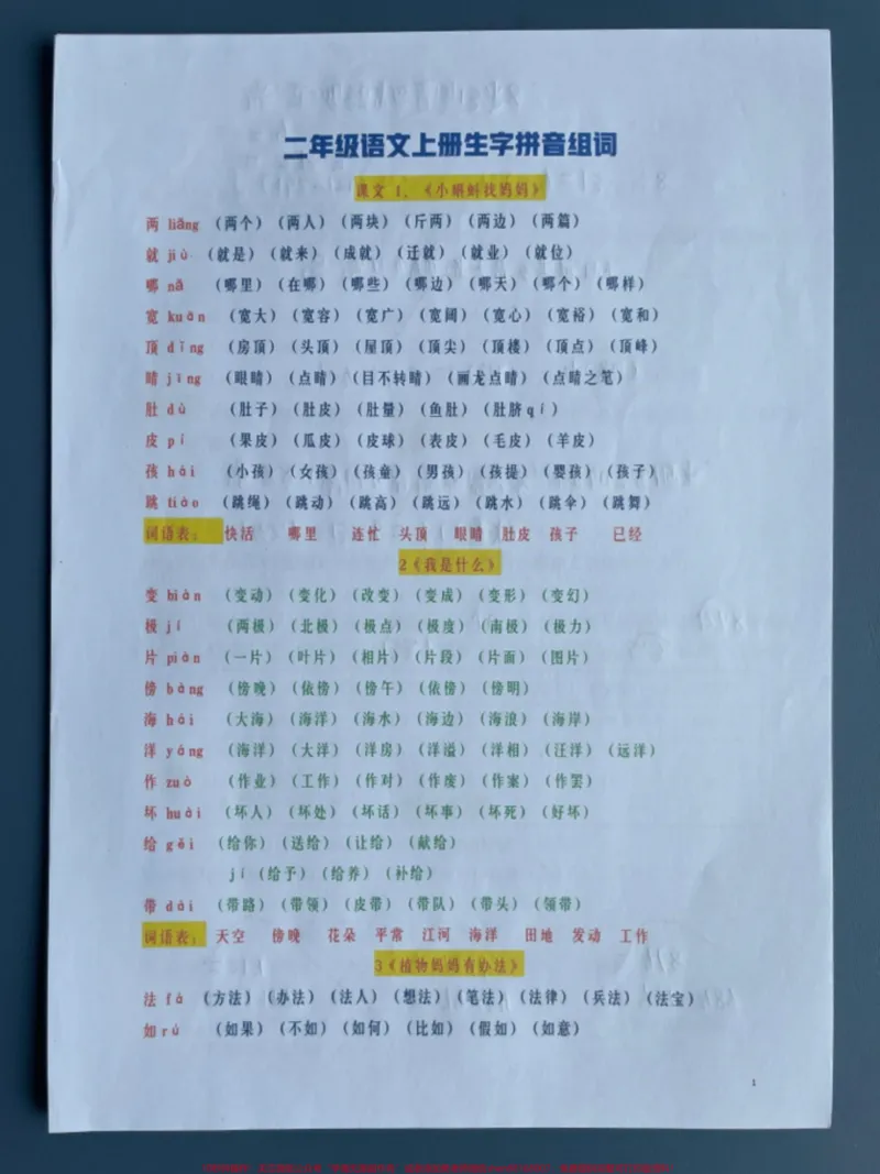 《二年级语文上册全册生字拼音写字表组词。二年级语文上册全册生字拼音写字表组词#一升二#暑假预习#二年级语文上册#字词积累#语文生字_二年级一线老师整理版资源(全网独家)》第1页预览