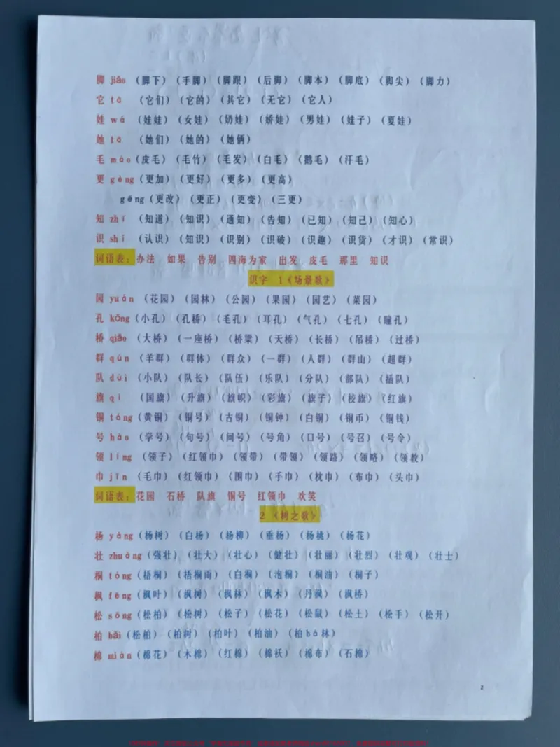 《二年级语文上册全册生字拼音写字表组词。二年级语文上册全册生字拼音写字表组词#一升二#暑假预习#二年级语文上册#字词积累#语文生字_二年级一线老师整理版资源(全网独家)》第2页预览
