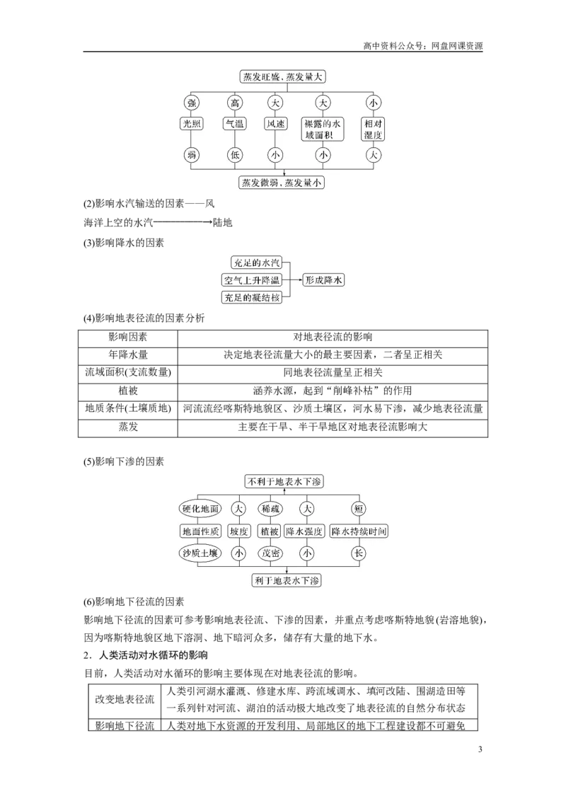 《2024年高考地理一轮复习（新人教版）第1部分　第4章　课时20　水循环_初高中资料库_高中资料库（转存避免链接过期失效）_高中地理》第3页预览