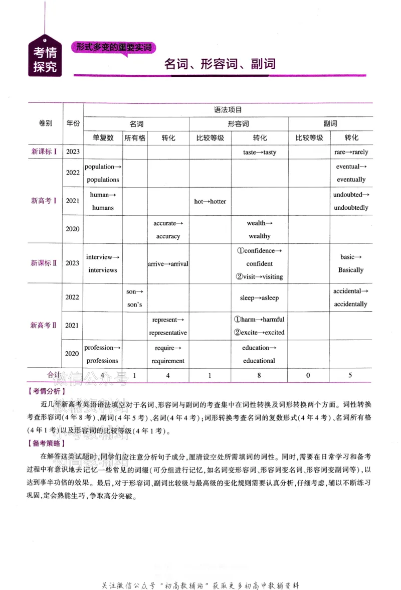 《2024版53B版新高考英语语法册_2024B版学生用书》第3页预览