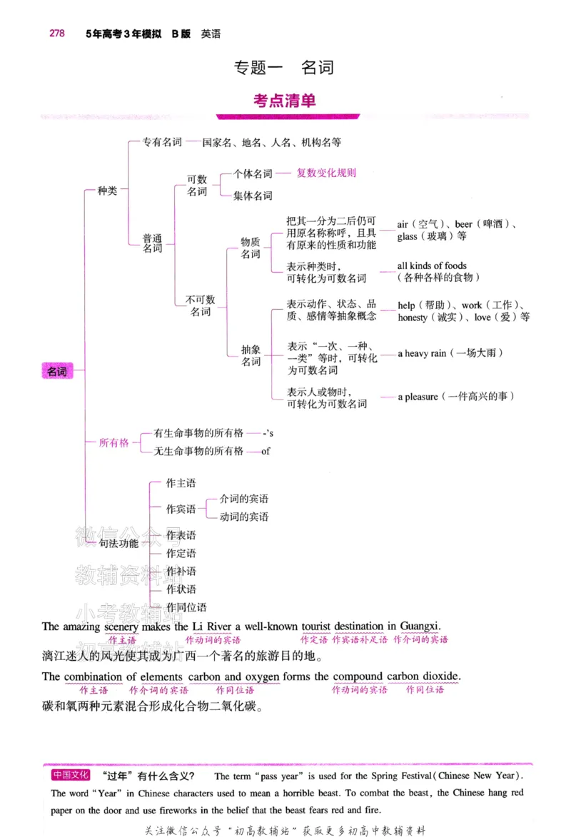 《2024版53B版新高考英语语法册_2024B版学生用书》第4页预览