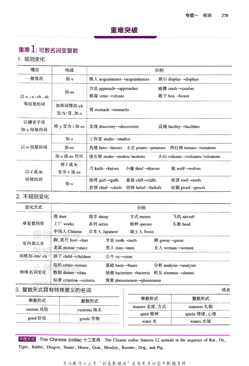 《2024版53B版新高考英语语法册_2024B版学生用书》第5页预览