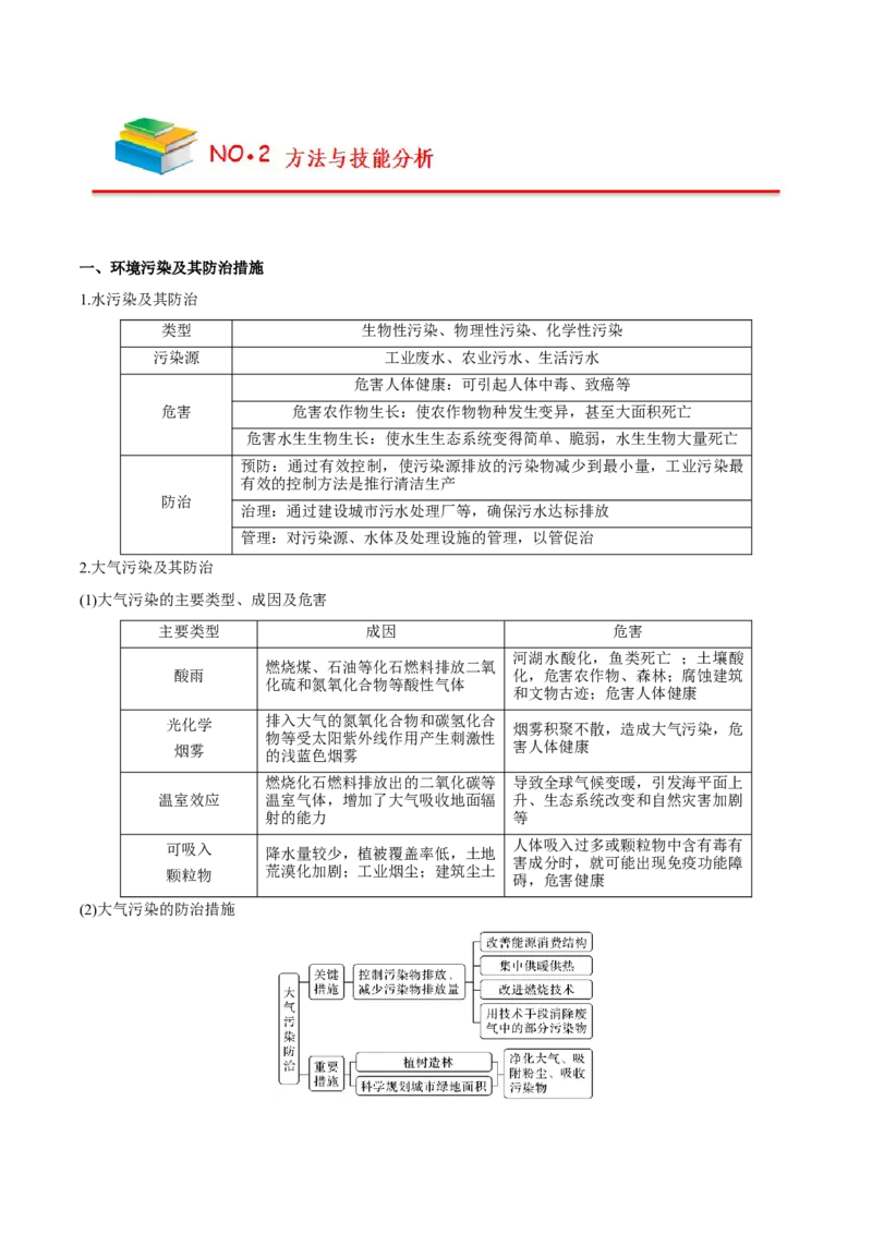 《第3章环境安全与国家安全（教师版）-高中地理知识总结（人教版选择性必修3）_2027高中必刷题_必刷题2027_2027高一高二必刷题_地理_人教版选择性必修3-高中地理》第5页预览