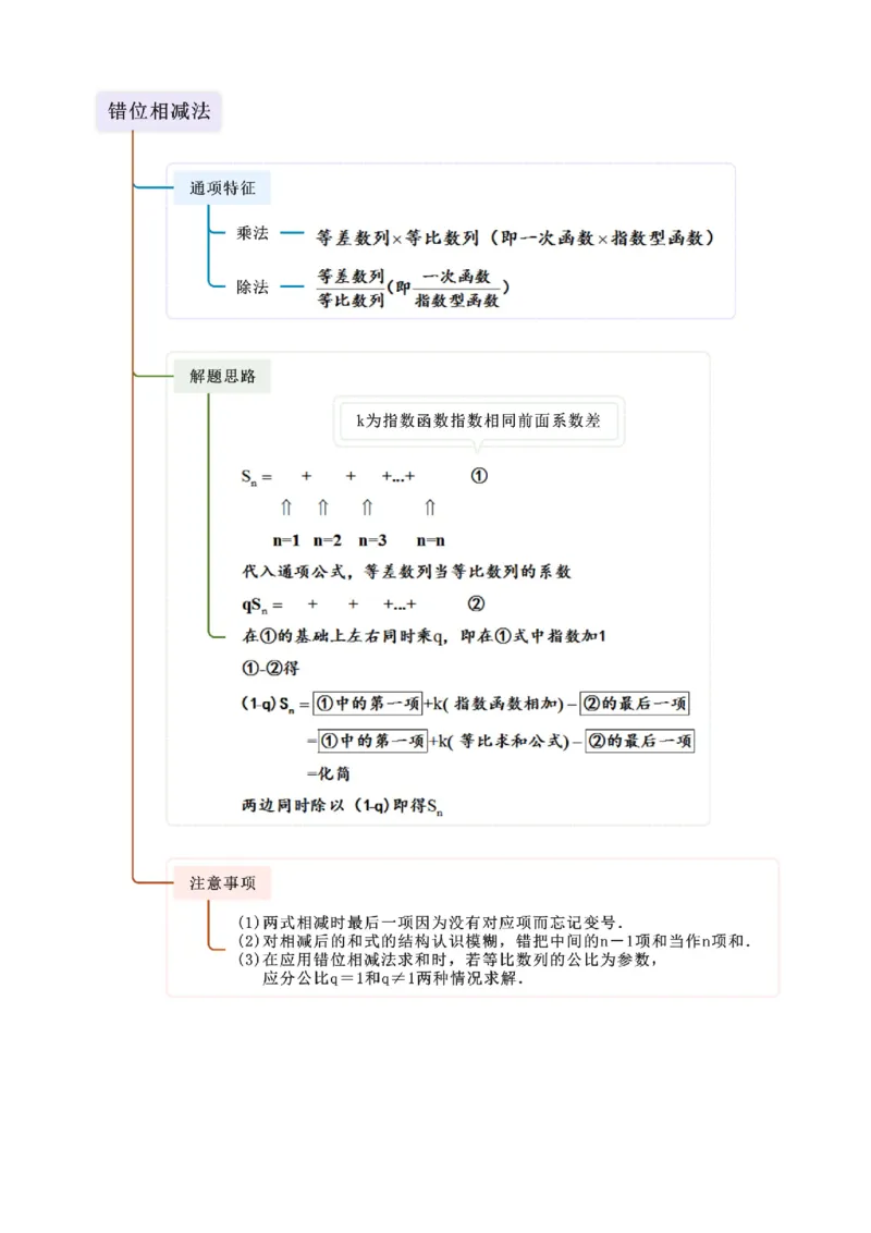 《5.4求和常用方法（精讲）（学生版）_高考一二三轮复习_数学_2026年_2026年高考数学一轮复习一隅三反（新高考新题型）-G88_资料_2026版》第3页预览