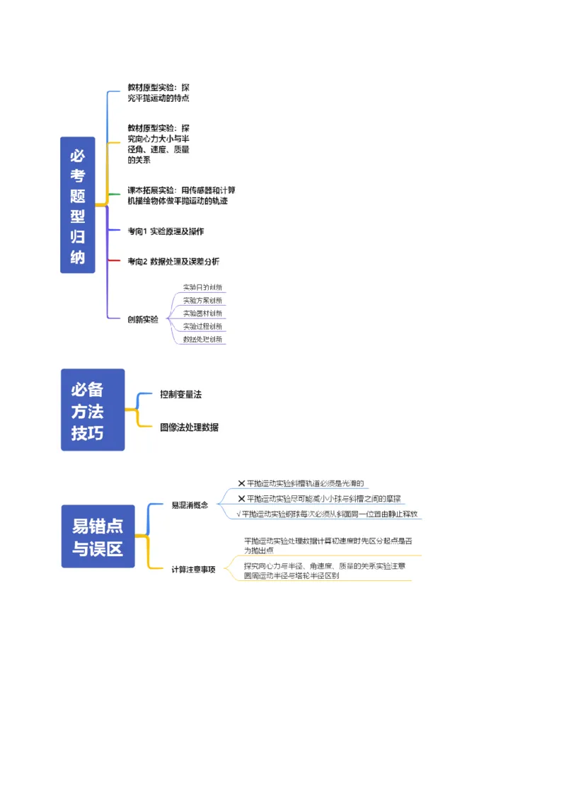 《第16讲实验：探究平抛运动的特点、实验：探究向心力大小与半径角速度质量的关系（复习讲义）（全国通用）（教师版）_高考一二三轮复习_物理_2026年_2026版_第四章曲线运动》第4页预览