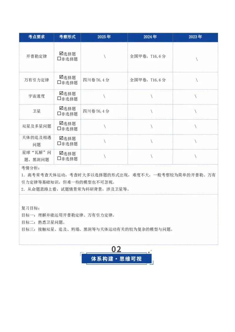 《第17讲天体运动（复习讲义）（四川专用）（教师版）_高考一二三轮复习_物理_2026年_2026年高考物理一轮课件+讲义+练习（四川专用）-G335(1)》第3页预览