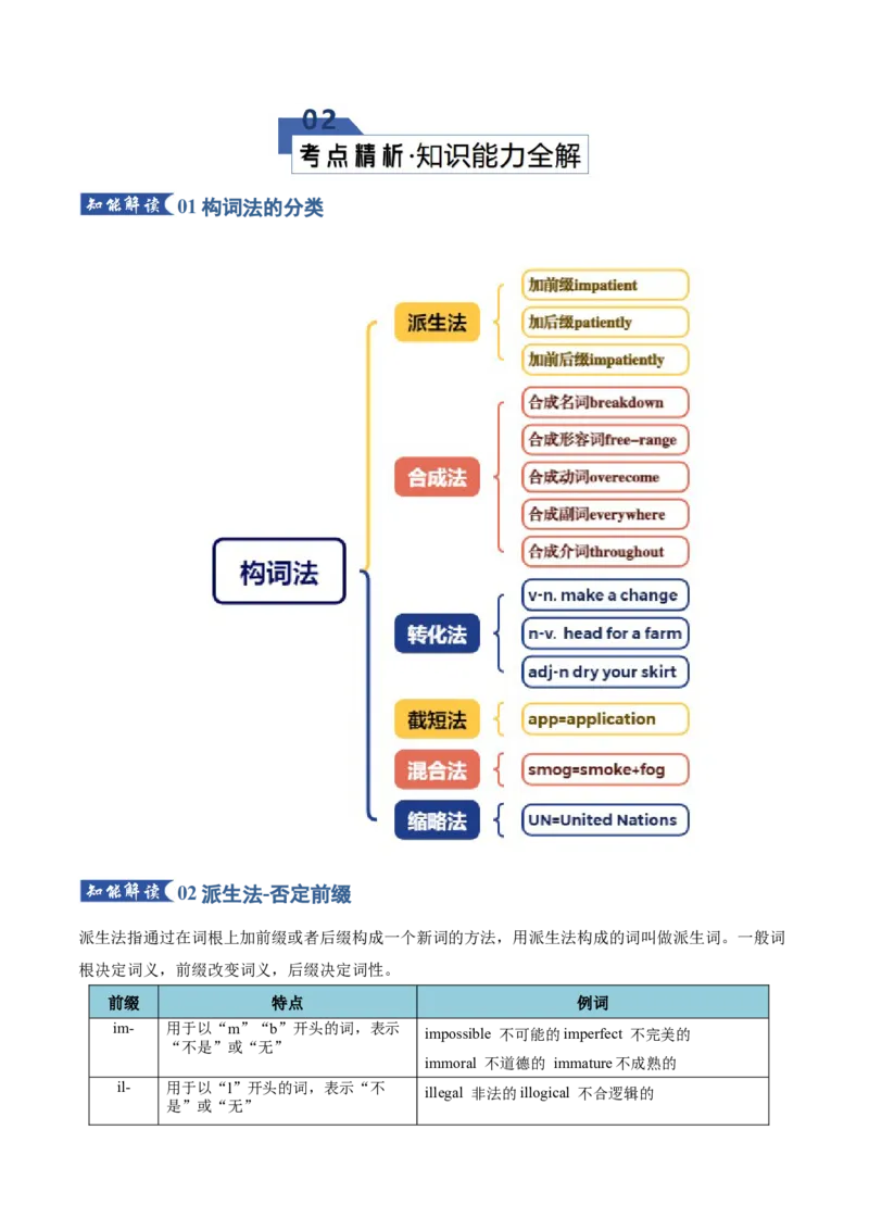 《专题28构词法（知识清单）（教师版）_高考一二三轮复习_英语_2026年_2026年高考英语一轮复习知识清单（全国通用）-G56_2026版》第3页预览