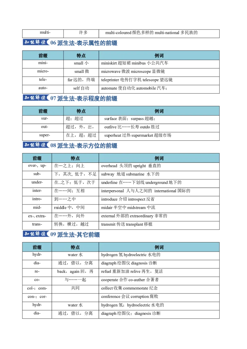 《专题28构词法（知识清单）（教师版）_高考一二三轮复习_英语_2026年_2026年高考英语一轮复习知识清单（全国通用）-G56_2026版》第6页预览