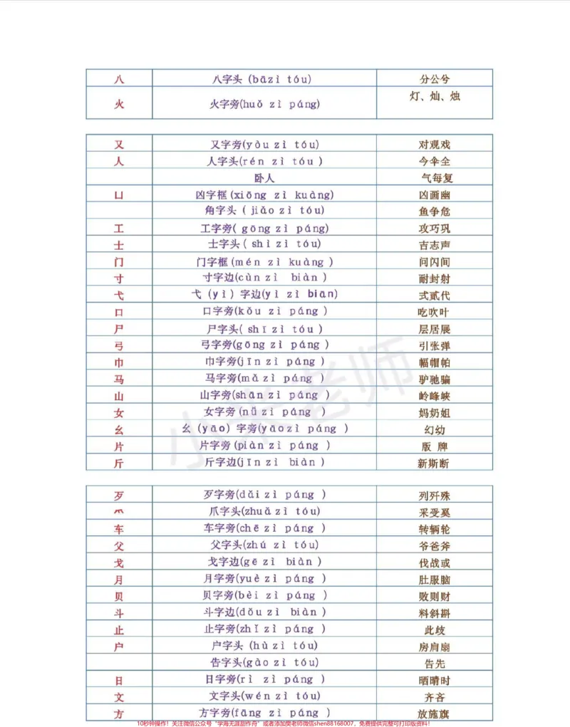 《#感谢qunju888.com#偏旁部首#小学必备家长保存打印吧_最新小学1-9年级各科+幼升小+综合类学习资源汇总包_价值20万元!最新小学1-9年级各科+幼升小+综合类学习资源汇总包》第2页预览