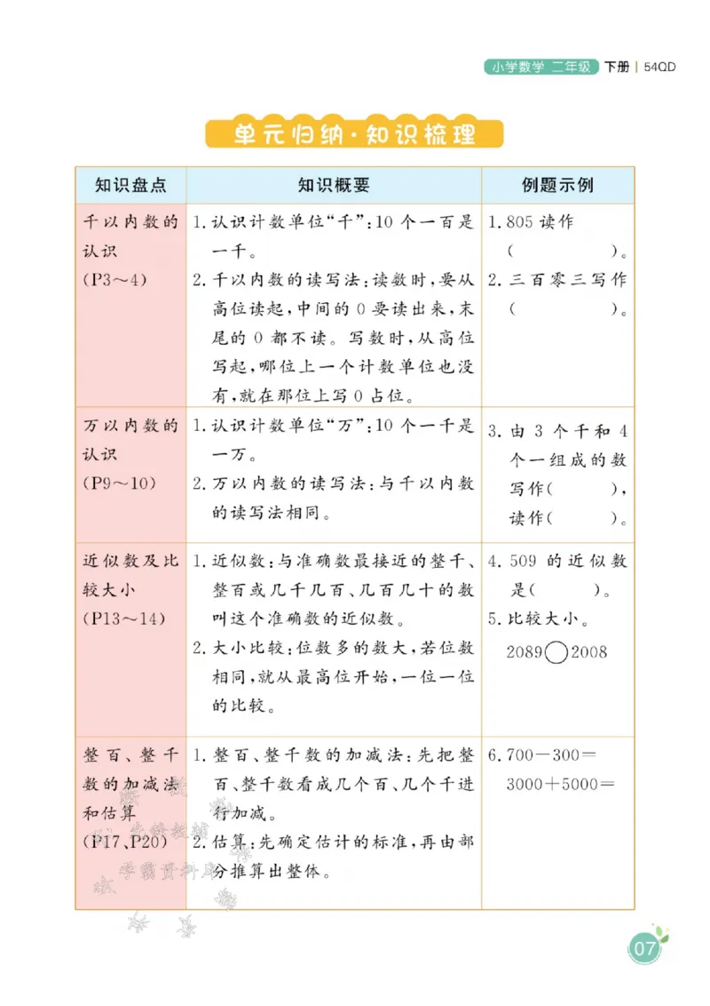 《青岛54版二（下）数学课时天天练SY_2年级下册同步教辅_2下-数学_二下数学-专项练习_二下数学《青岛版》课时练》第9页预览