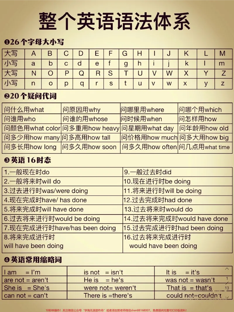 《不会语法的孩子看这里，整个英语语法体系#英语#英语语法_最新小学1-9年级各科+幼升小+综合类学习资源汇总包_价值20万元！最新小学1-9年级各科+幼升小+综合类学习资源汇总包》第1页预览