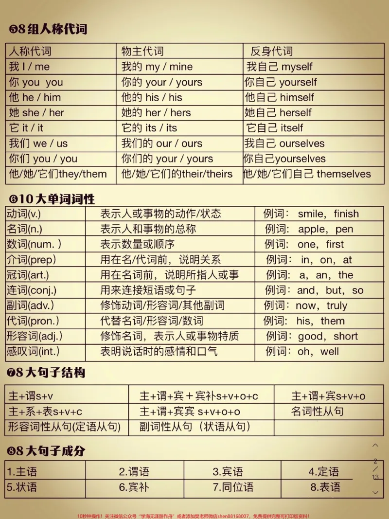 《不会语法的孩子看这里，整个英语语法体系#英语#英语语法_最新小学1-9年级各科+幼升小+综合类学习资源汇总包_价值20万元！最新小学1-9年级各科+幼升小+综合类学习资源汇总包》第2页预览
