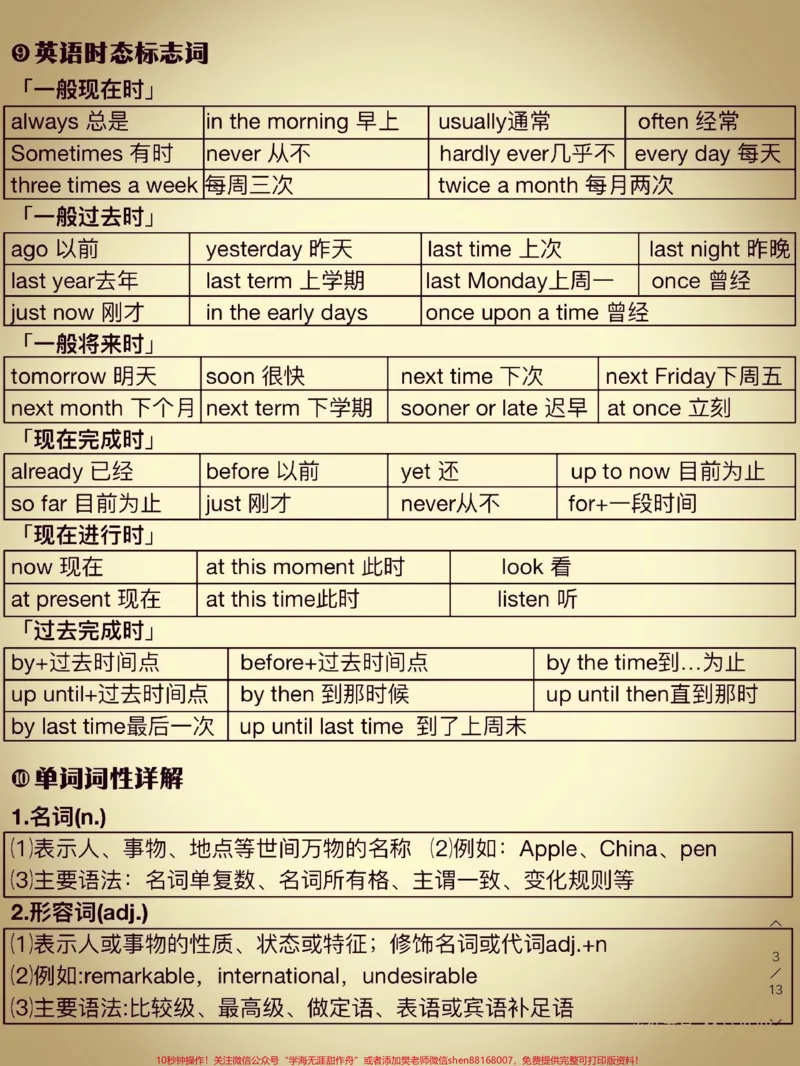 《不会语法的孩子看这里，整个英语语法体系#英语#英语语法_最新小学1-9年级各科+幼升小+综合类学习资源汇总包_价值20万元！最新小学1-9年级各科+幼升小+综合类学习资源汇总包》第3页预览