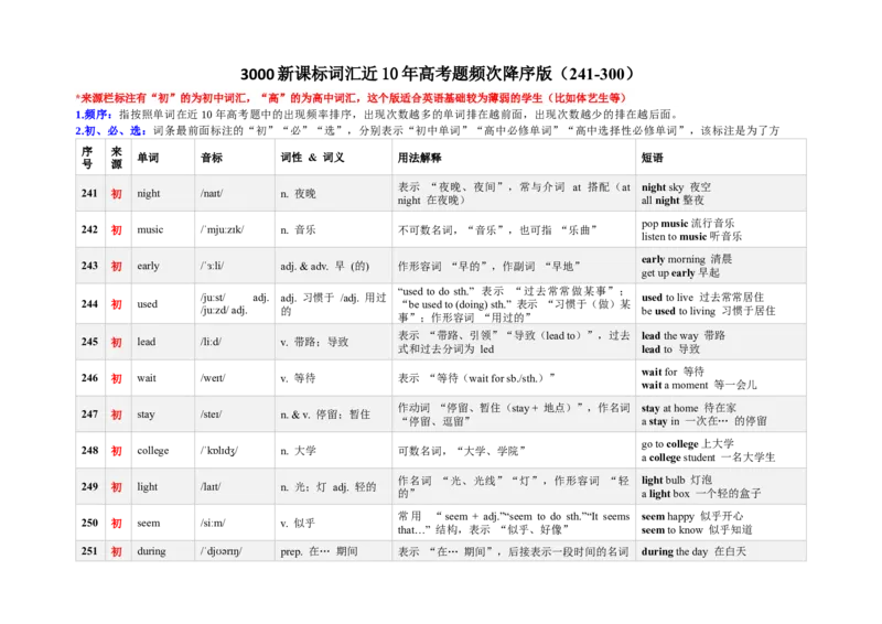 《3000新课标词汇近10年高考题频次降序版（241-300）(含用法&短语&有声单词消消乐）_高考一二三轮复习_英语_2026年-英语高考专项复习》第1页预览