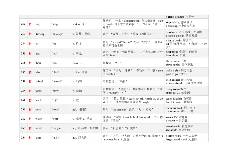 《3000新课标词汇近10年高考题频次降序版（241-300）(含用法&短语&有声单词消消乐）_高考一二三轮复习_英语_2026年-英语高考专项复习》第2页预览