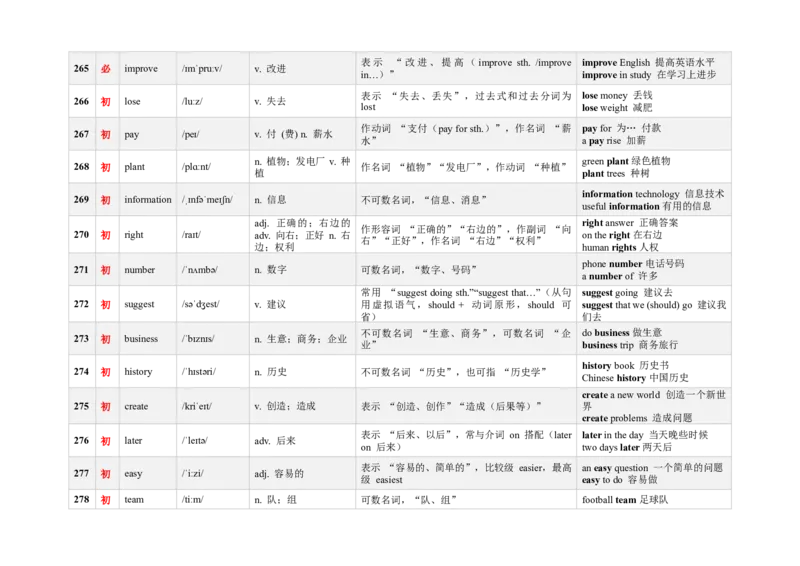 《3000新课标词汇近10年高考题频次降序版（241-300）(含用法&短语&有声单词消消乐）_高考一二三轮复习_英语_2026年-英语高考专项复习》第3页预览
