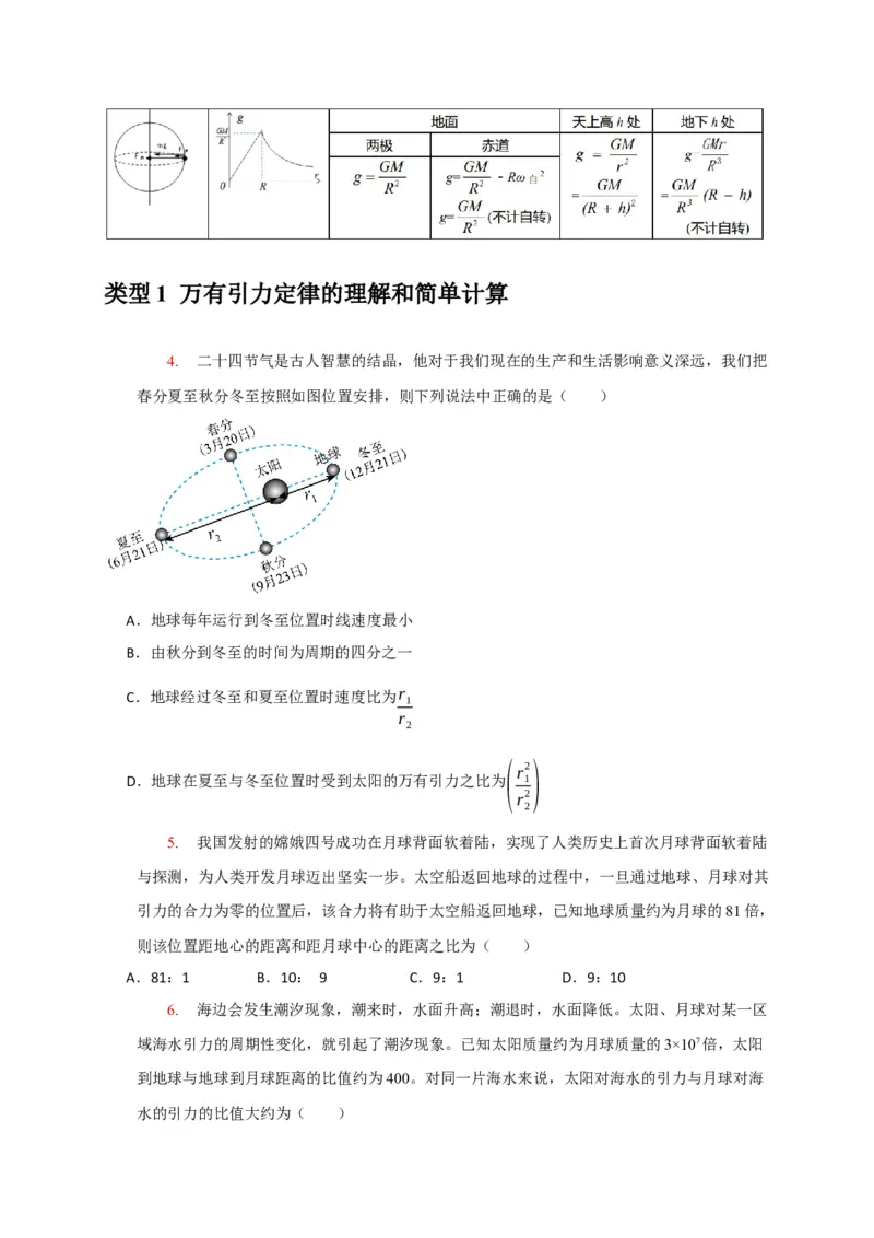 《专题08天体运动宇宙航行（学生版）_高考一二三轮复习_物理_2026年-物理高考专项复习_2026年高考物理热点知识讲练与题型归纳（全国通用）-G425_资料》第4页预览