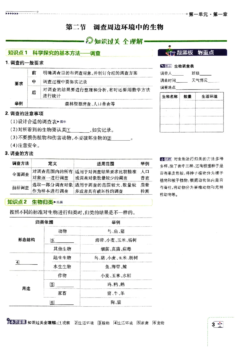 《2024版初中必刷题-七上生物人教版狂K重点_初中全科知识点总结和试卷_赠送习题试卷_初中3年学习辅助资料_2、2025初中必刷题合集_初中必刷题23+24+25上册_24初中必刷题上册+下册全_2024版》第4页预览