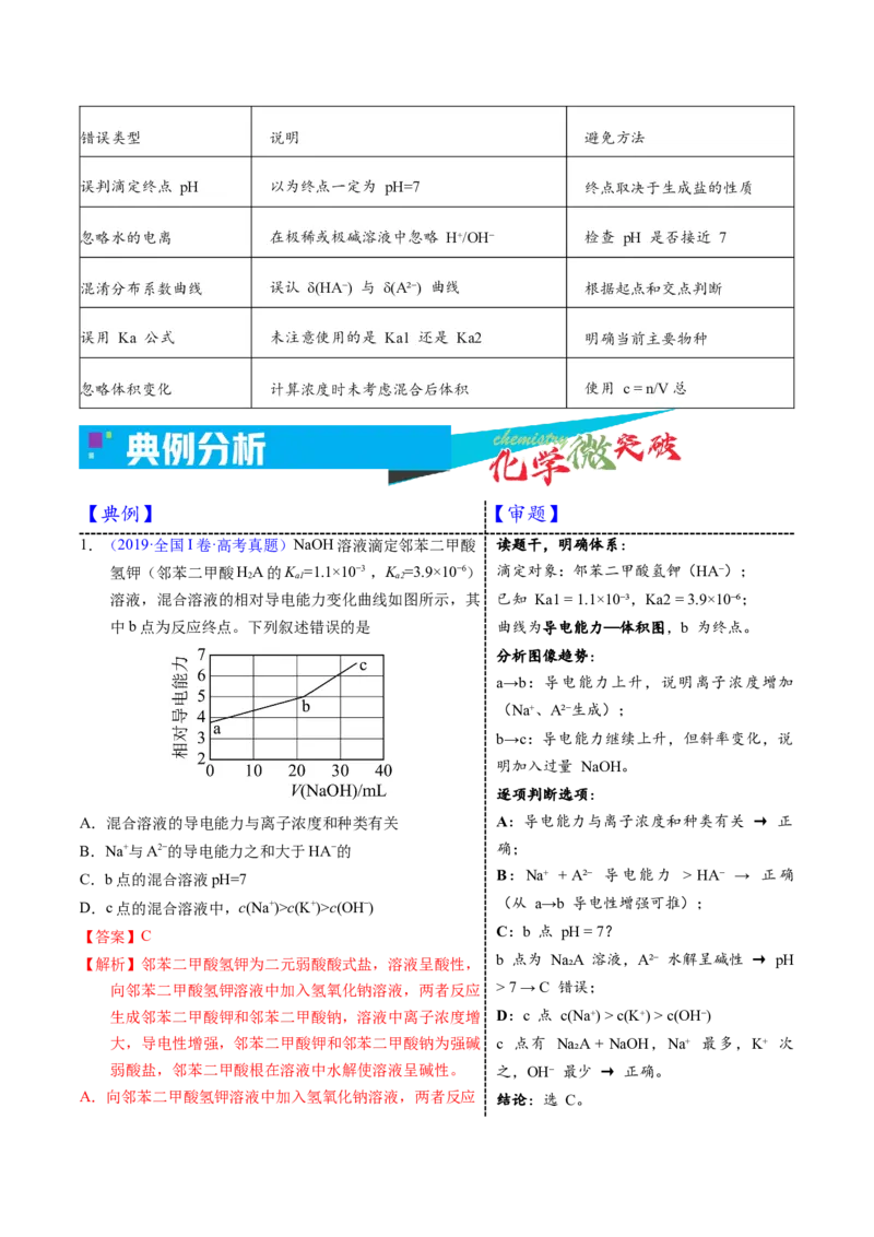 《3-6多元酸碱滴定曲线（教师版）_高考一二三轮复习_化学_2026年-化学高考专项复习_22026年高考化学培优微突破讲义（全国通用）》第3页预览