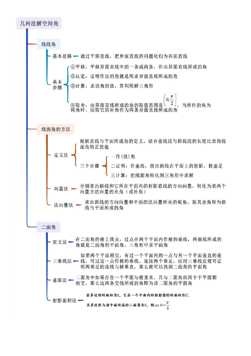 《6.4空间几何体空间角与空间距离（精讲）（学生版）_高考一二三轮复习_数学_2026年_2026年高考数学一轮复习一隅三反（新高考新题型）-G88_资料_2026版》第2页预览