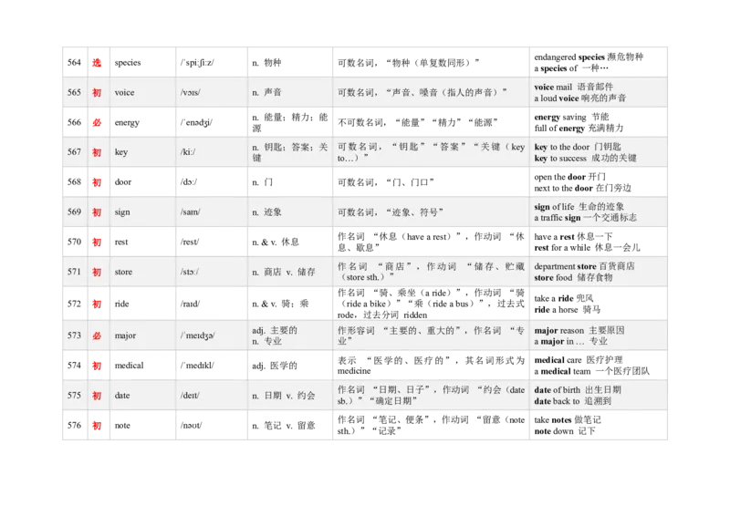 《3000新课标词汇近10年高考题频次降序版（541-600）(含用法&短语&有声单词消消乐）_高考一二三轮复习_英语_2026年-英语高考专项复习》第3页预览