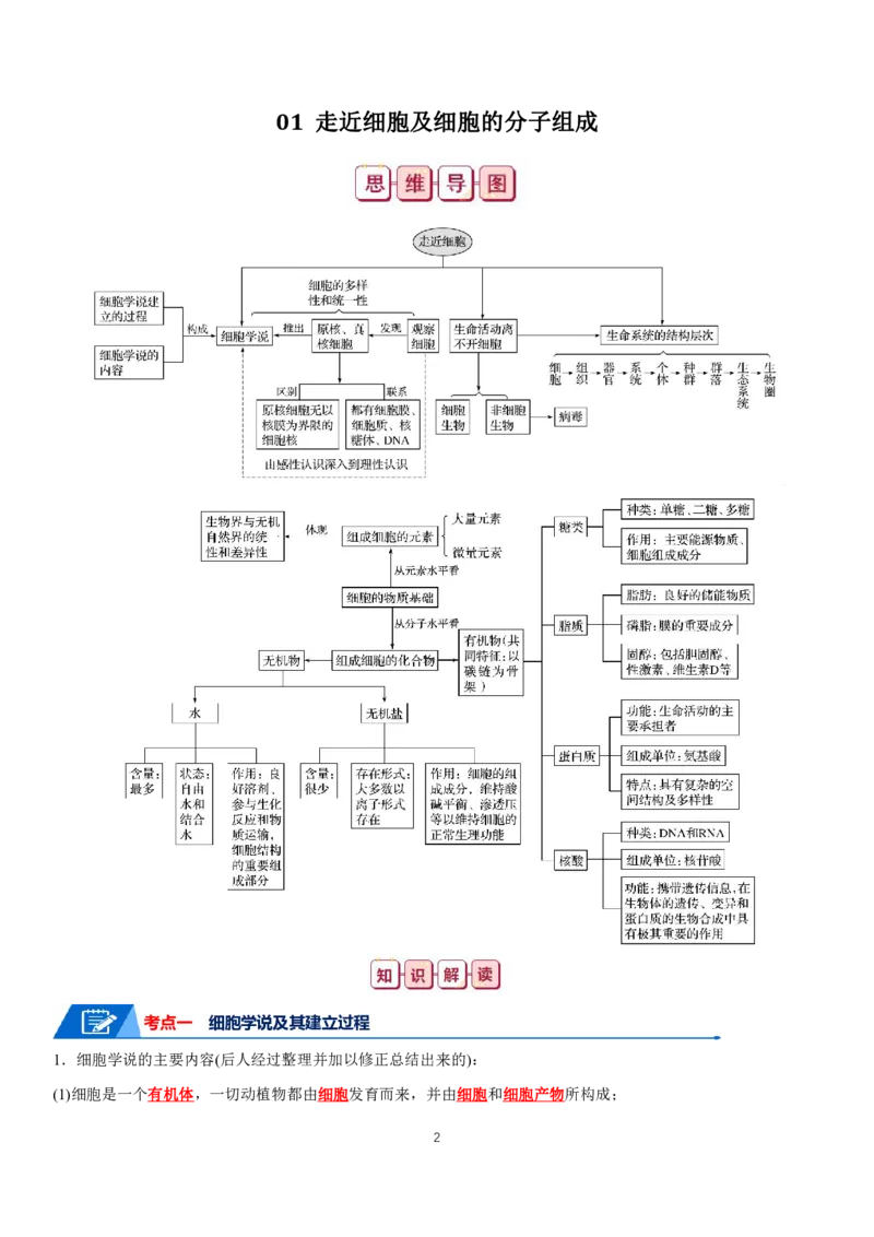 《2024届高考生物知识总结快速记忆答案版（共81页）_初高中资料库_高中资料库（转存避免链接过期失效）_高中生物》第2页预览