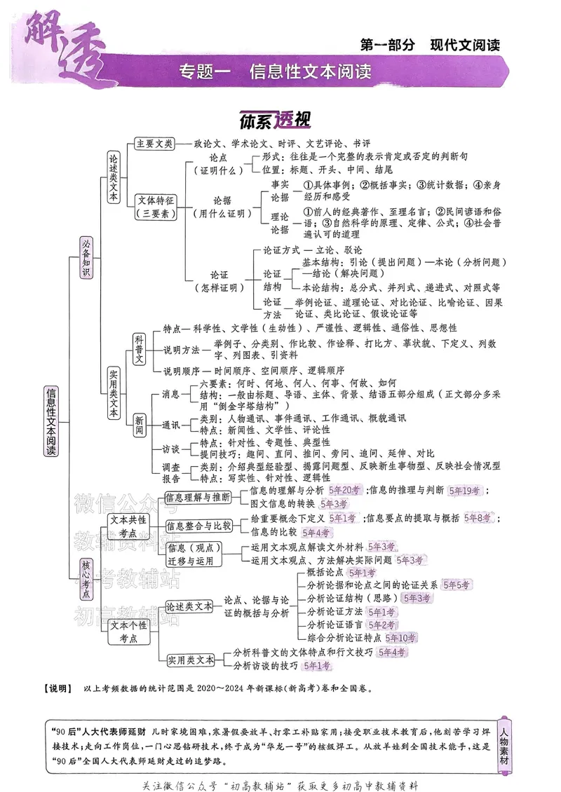《2025B版5年高考3年模拟高考语文讲解册一年预测_2025B版53高考总复习学生用书》第4页预览
