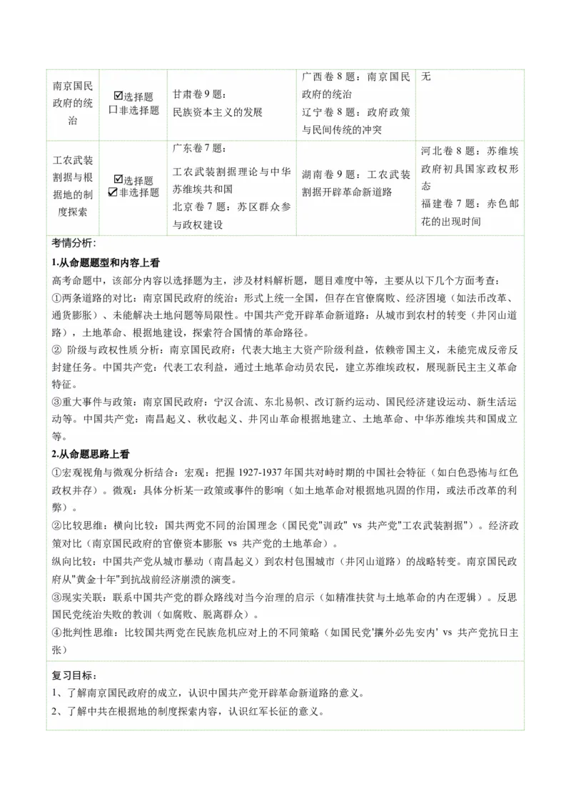 《第15讲南京国民政府的统治和中国开辟革命新道路（复习讲义）（全国通用）（教师版）_高考一二三轮复习_历史_2026年_2026年高考历史一轮复习讲义+练习+课件（新教材新高考）-G55》第4页预览