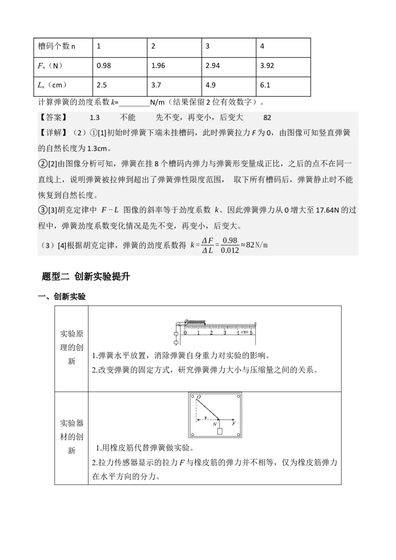 《专题08实验：探究弹簧弹力与形变量的关系（教师版）_高考一二三轮复习_物理_2027年高考物理一轮更新中_82027届高考物理一轮复习题型精讲及课时精练》第9页预览