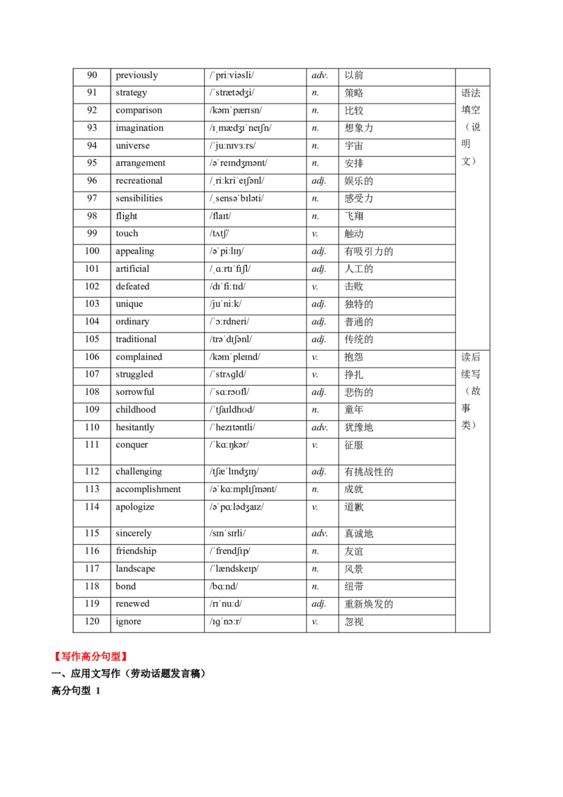 《40.（2025年高考英语最后30天词汇和句型背诵）2025届湖南省株洲市高三教学质量统一检测(一模)考试英语试题词汇筛选+写作句型背诵版_高考一二三轮复习_英语_2026年-英语高考专项复习》第4页预览
