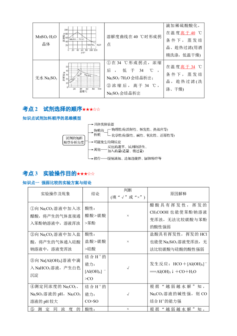 《第16讲　化学综合实验（教师版）_高考一二三轮复习_化学_2026年高考化学一轮_2026年高考化学一轮复习·知识清单（新高考通用）-G356_资料》第2页预览