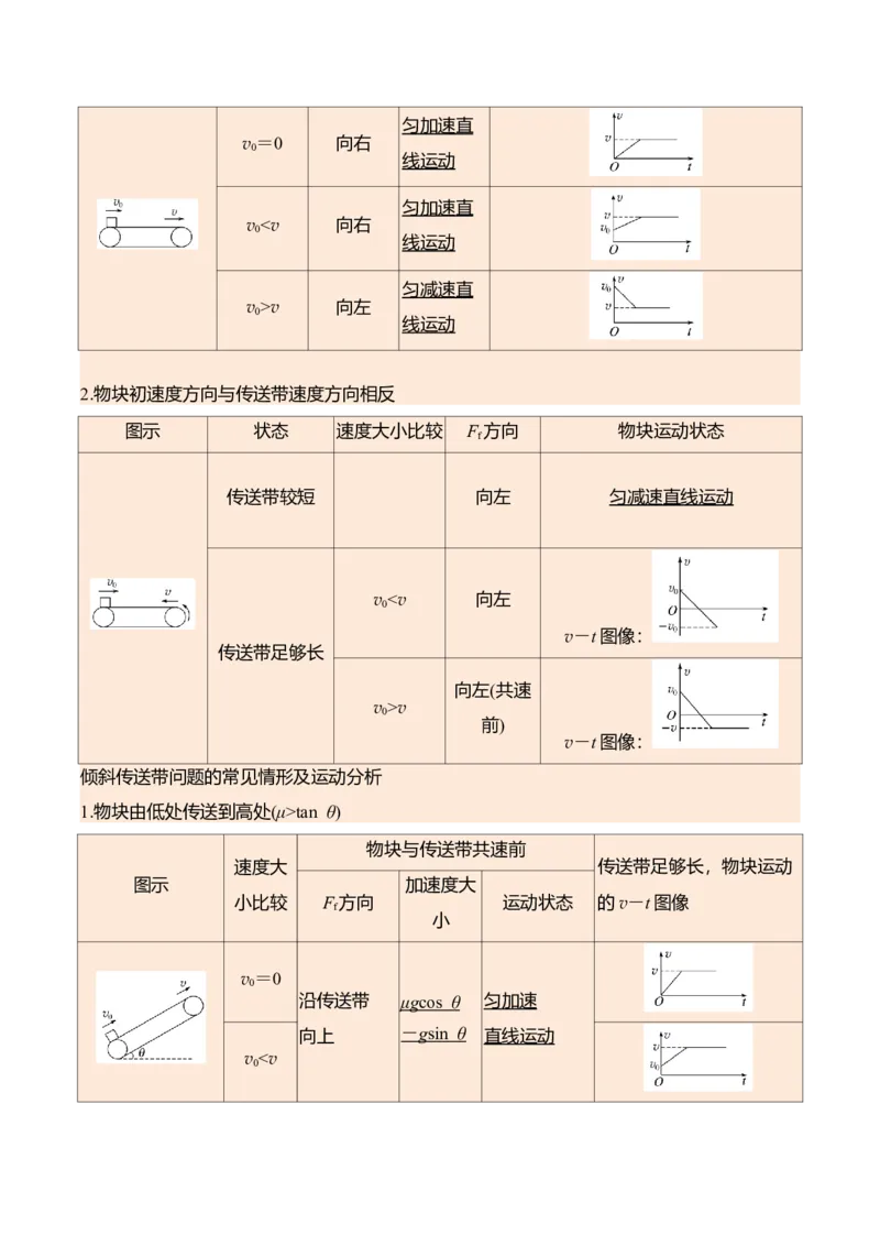 《第17讲传送带模型和“滑块—木板”模型-（讲义）（学生版）_高考一二三轮复习_物理_2026年_2026年高考物理一轮复习精讲精练-G367(1)_资料》第4页预览