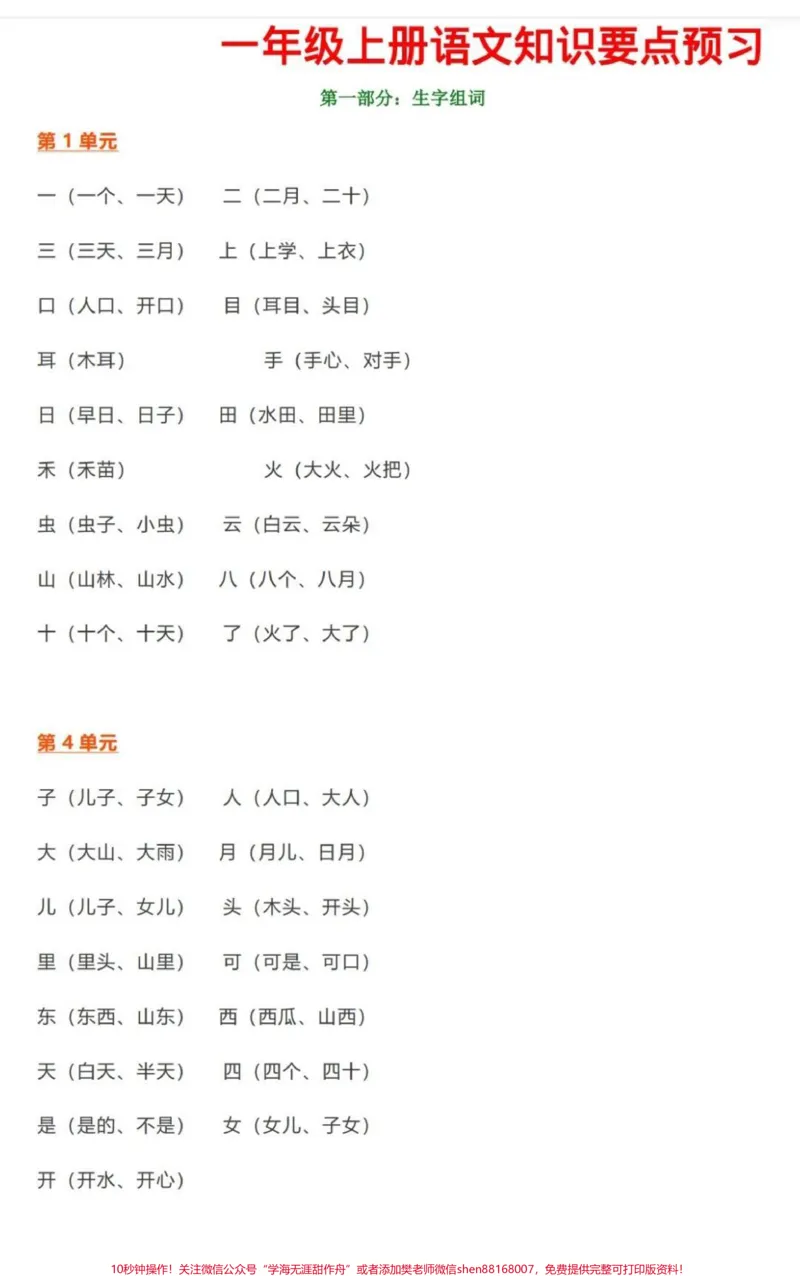 《一年级上册语文知识要点预习归纳，电子版的已经帮你们整理好了，家长们可以收藏打印给孩子们测试练习。#一年级重点知识归纳#一年级语文#一年级上册#小学辅导资料#开学必备》第1页预览