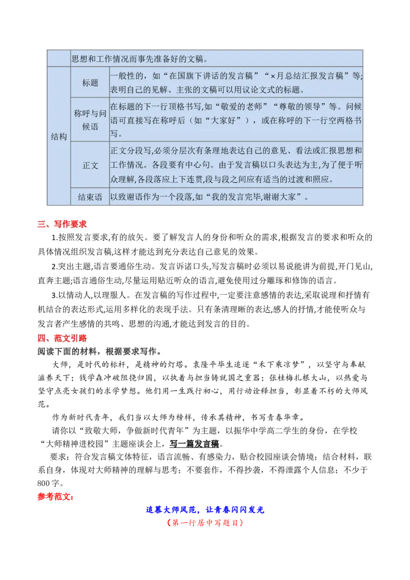 《专题112026高考作文12种应用文格式大全（下篇）（发言稿、辩论赛、文学短评和观后感）_高考一二三轮复习_语文_2026年-语文专项复习_2026年高考语文议论文写作秘籍-G391_资料》第2页预览